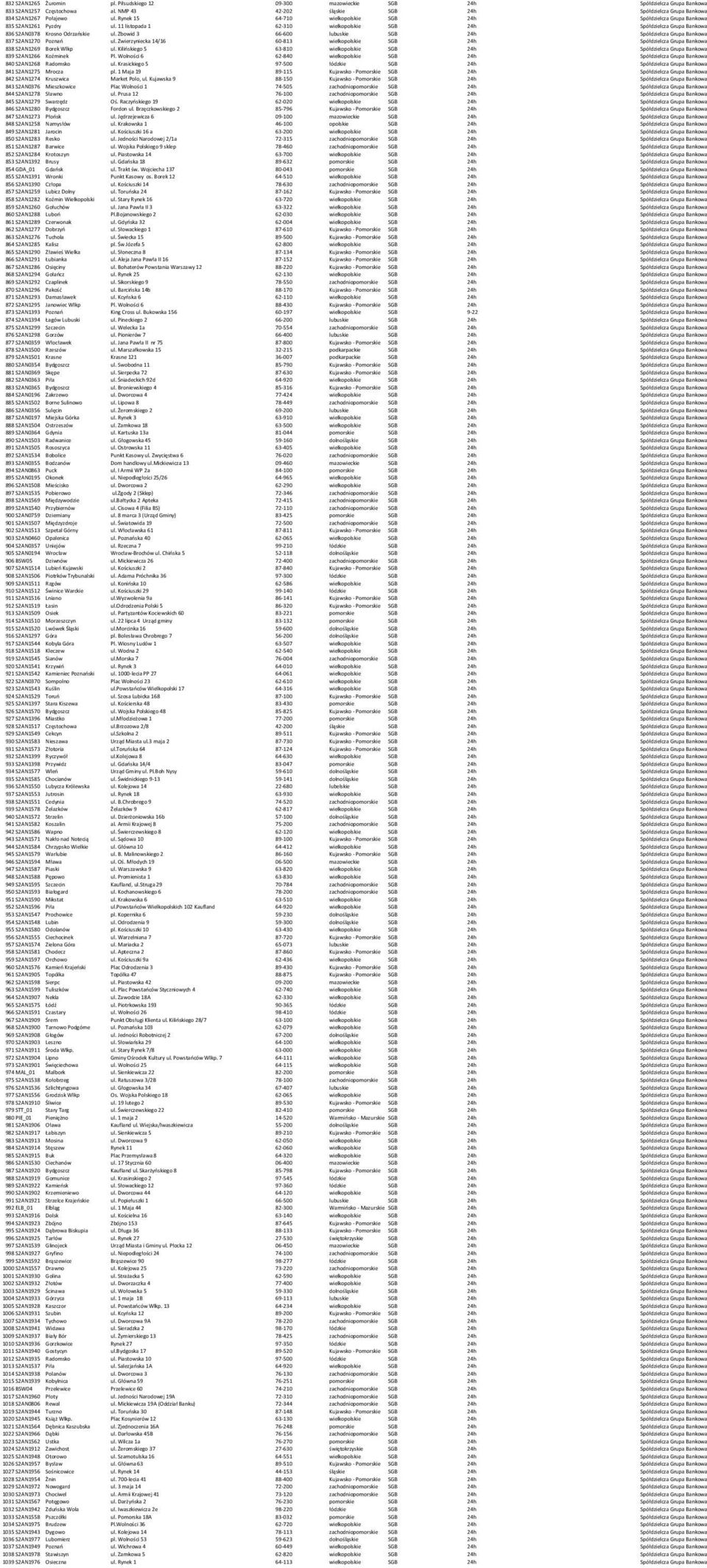 11 listopada 1 62-310 wielkopolskie SGB 24h Spółdzielcza Grupa Bankowa 836 S2AN0378 Krosno Odrzańskie ul. Zbowid 3 66-600 lubuskie SGB 24h Spółdzielcza Grupa Bankowa 837 S2AN1270 Poznań ul.