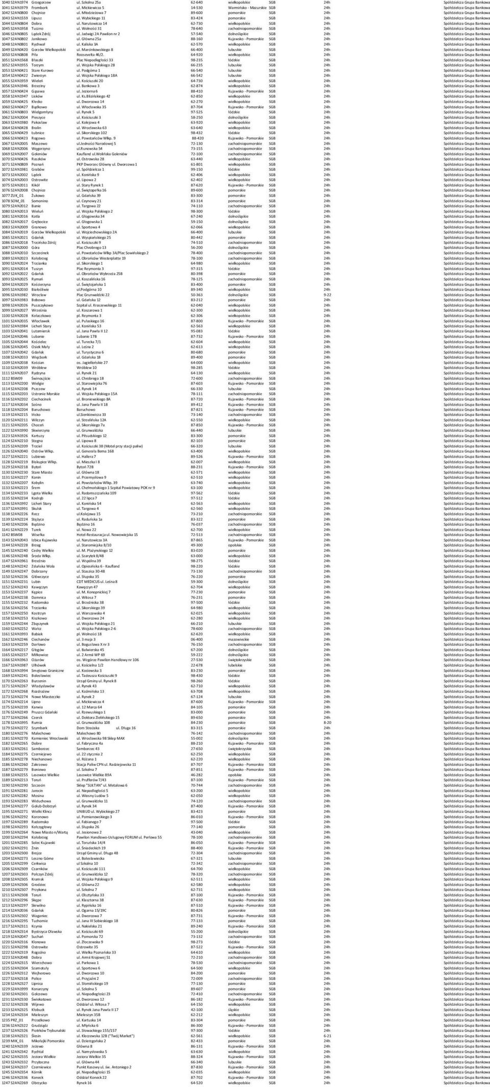 Wybickiego 11 83-424 pomorskie SGB 24h Spółdzielcza Grupa Bankowa 1044 S2AN0804 Dobra ul. Narutowicza 14 62-730 wielkopolskie SGB 24h Spółdzielcza Grupa Bankowa 1045 S2AN1958 Tuczno ul.