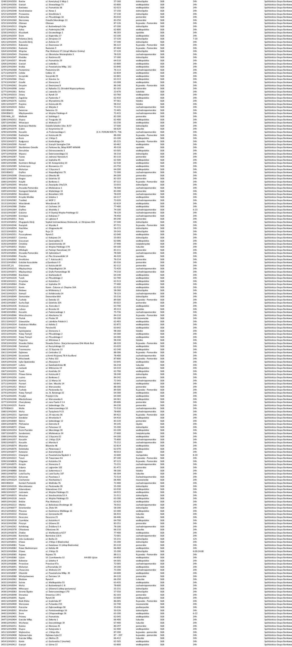 Nowa 1 57-150 dolnośląskie SGB 24h Spółdzielcza Grupa Bankowa 1252 S2AN2349 Przeworno ul. Strzelińska 5 57-130 dolnośląskie SGB 24h Spółdzielcza Grupa Bankowa 1253 S2AN2329 Rotmanka ul.