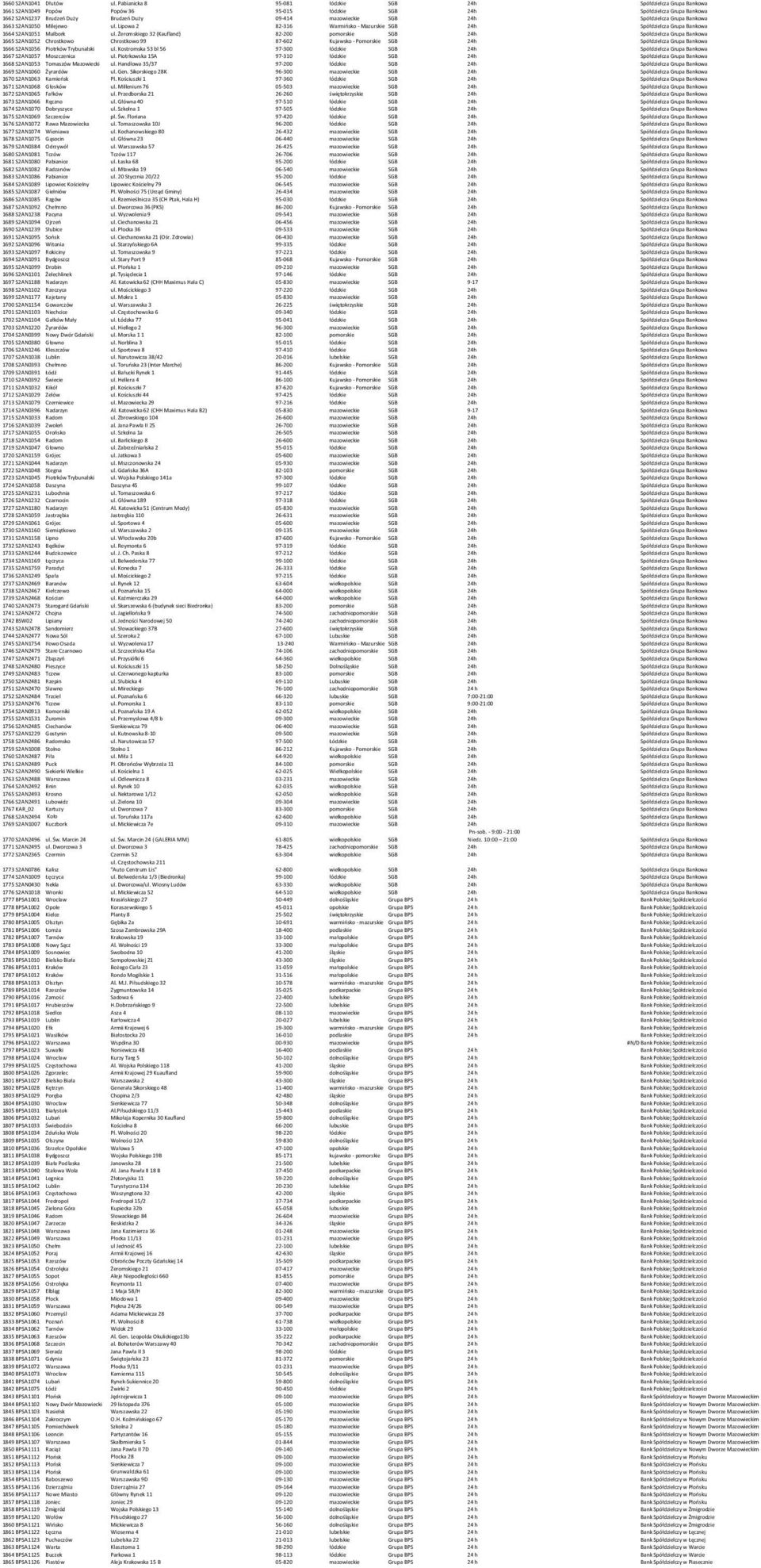 mazowieckie SGB 24h Spółdzielcza Grupa Bankowa 1663 S2AN1050 Milejewo ul. Lipowa 2 82-316 Warmińsko - Mazurskie SGB 24h Spółdzielcza Grupa Bankowa 1664 S2AN1051 Malbork ul.