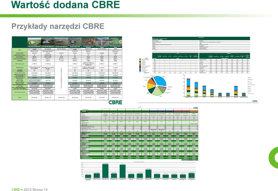 narzędzi CBRE