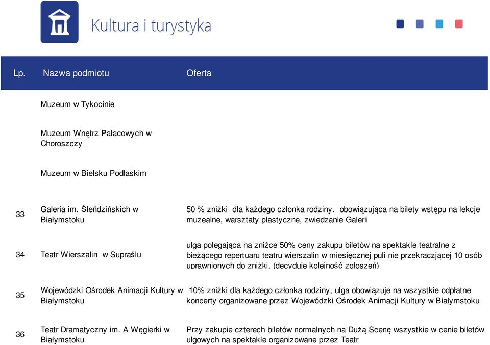 bieżącego repertuaru teatru wierszalin w miesięcznej puli nie przekraczjącej 10 osób uprawnionych do zniżki, (decyduje kolejność zgłoszeń) 35 Wojewódzki Ośrodek Animacji Kultury w Białymstoku 10%