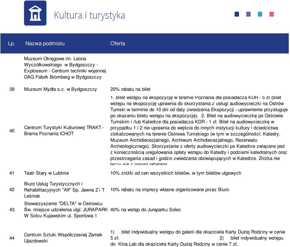 zwiedzenia Ekspozycji - uprawnienie przysługuje po okazaniu biletu wstępu na ekspozycję). 2. Bilet na audiowycieczkę po Ostrowie Tumskim i /lub Katedrze dla posiadacza KDR - 1 zł.