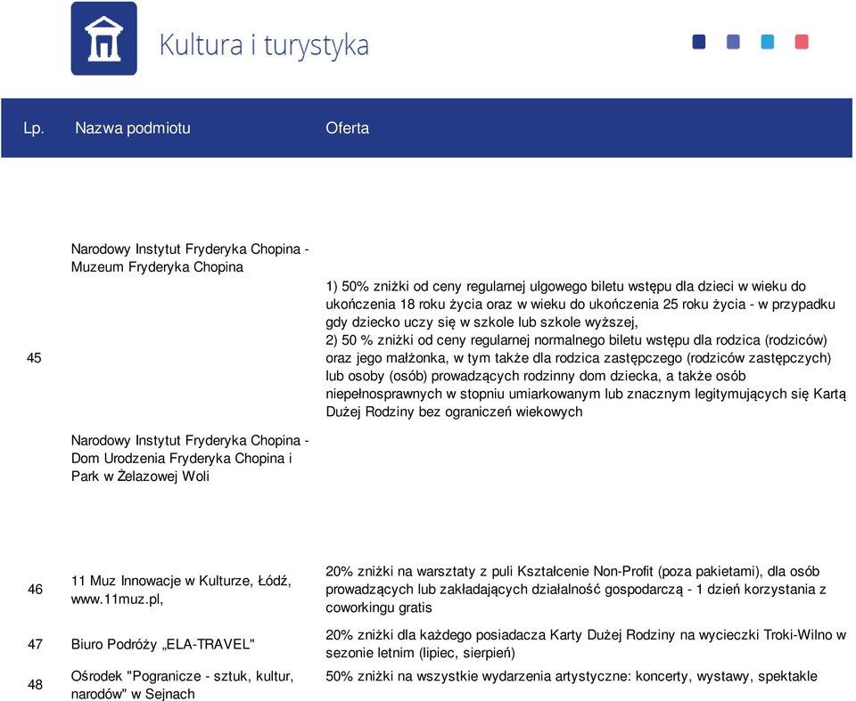 regularnej normalnego biletu wstępu dla rodzica (rodziców) oraz jego małżonka, w tym także dla rodzica zastępczego (rodziców zastępczych) lub osoby (osób) prowadzących rodzinny dom dziecka, a także