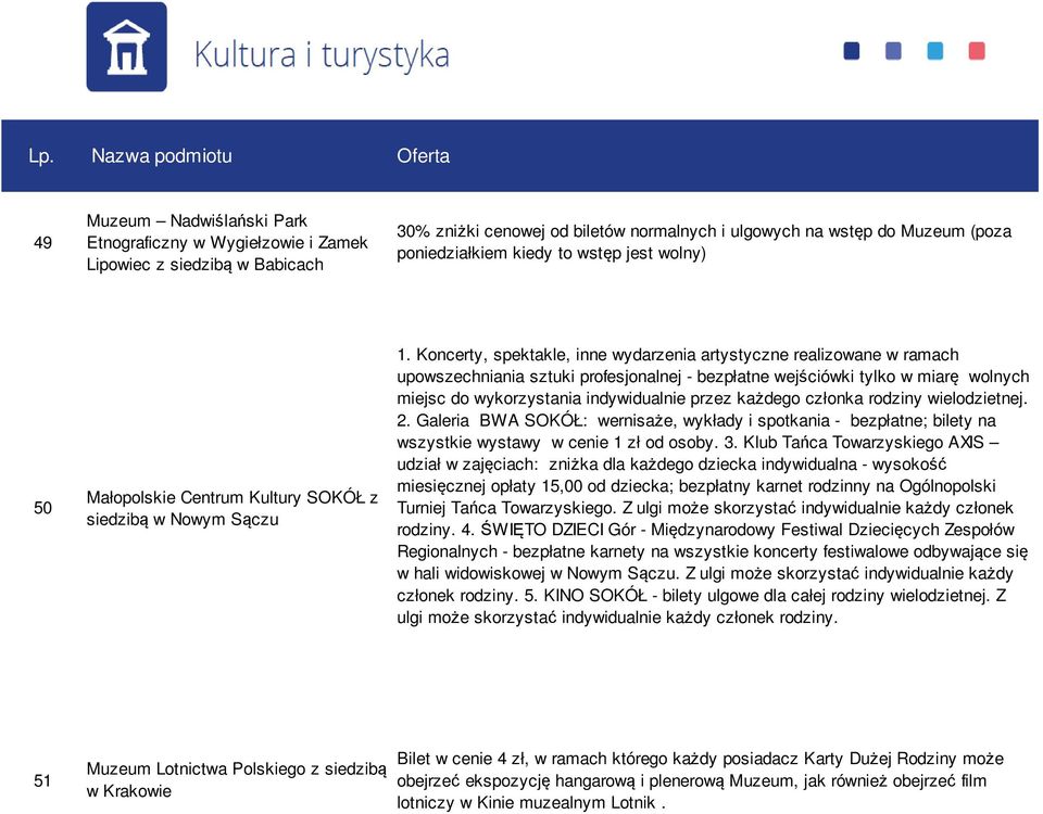 Koncerty, spektakle, inne wydarzenia artystyczne realizowane w ramach upowszechniania sztuki profesjonalnej - bezpłatne wejściówki tylko w miarę wolnych miejsc do wykorzystania indywidualnie przez