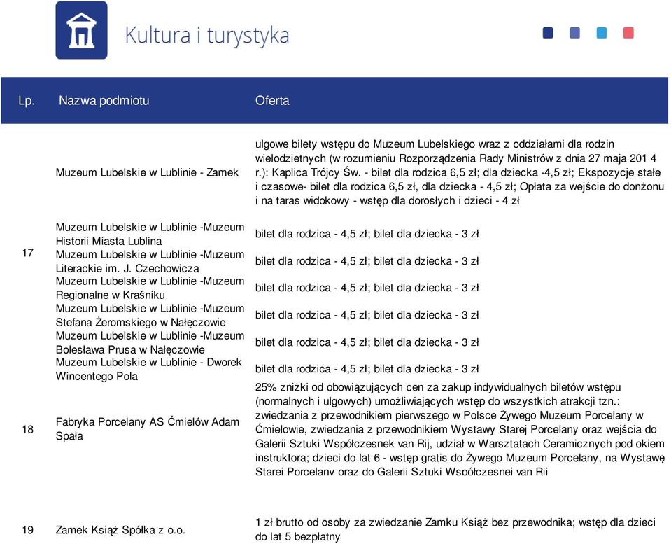 Nałęczowie Muzeum Lubelskie w Lublinie - Dworek Wincentego Pola Fabryka Porcelany AS Ćmielów Adam Spała ulgowe bilety wstępu do Muzeum Lubelskiego wraz z oddziałami dla rodzin wielodzietnych (w