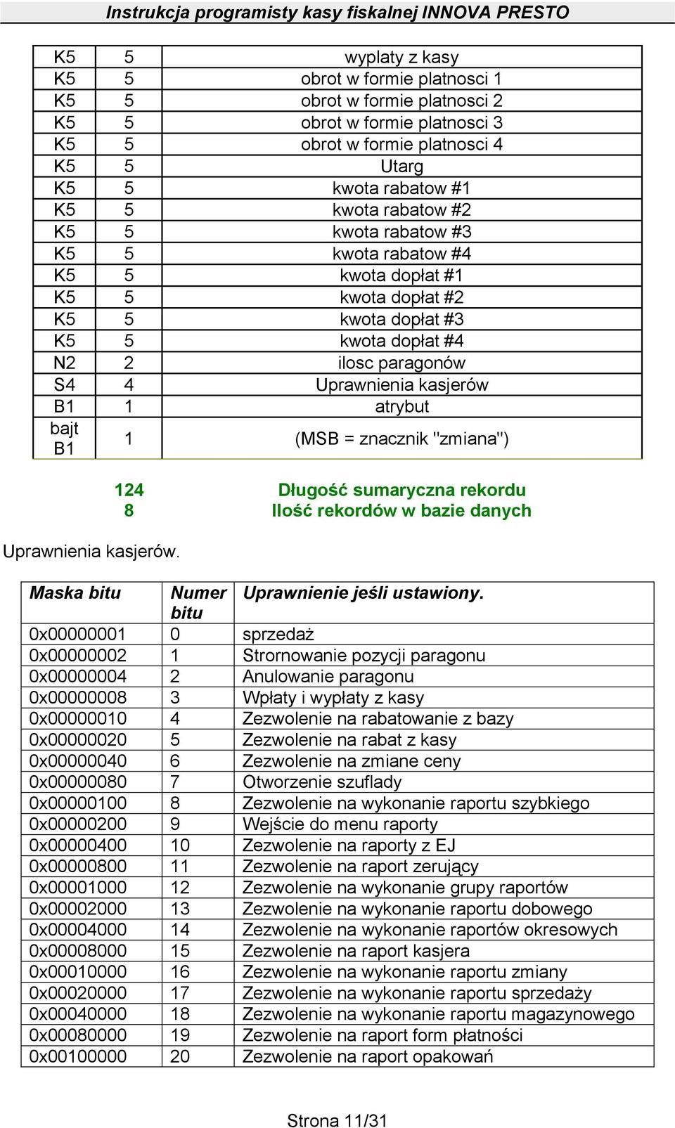 1 (MSB = znacznik "zmiana") Uprawnienia kasjerów. 124 Długość sumaryczna rekordu 8 Ilość rekordów w bazie danych Maska bitu Numer Uprawnienie jeśli ustawiony.