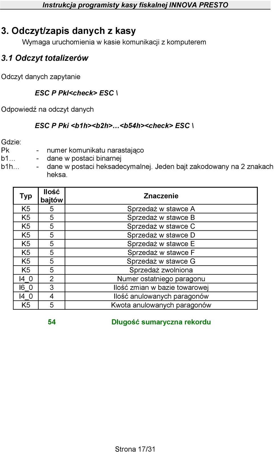 postaci binarnej b1h - dane w postaci heksadecymalnej. Jeden bajt zakodowany na 2 znakach heksa.