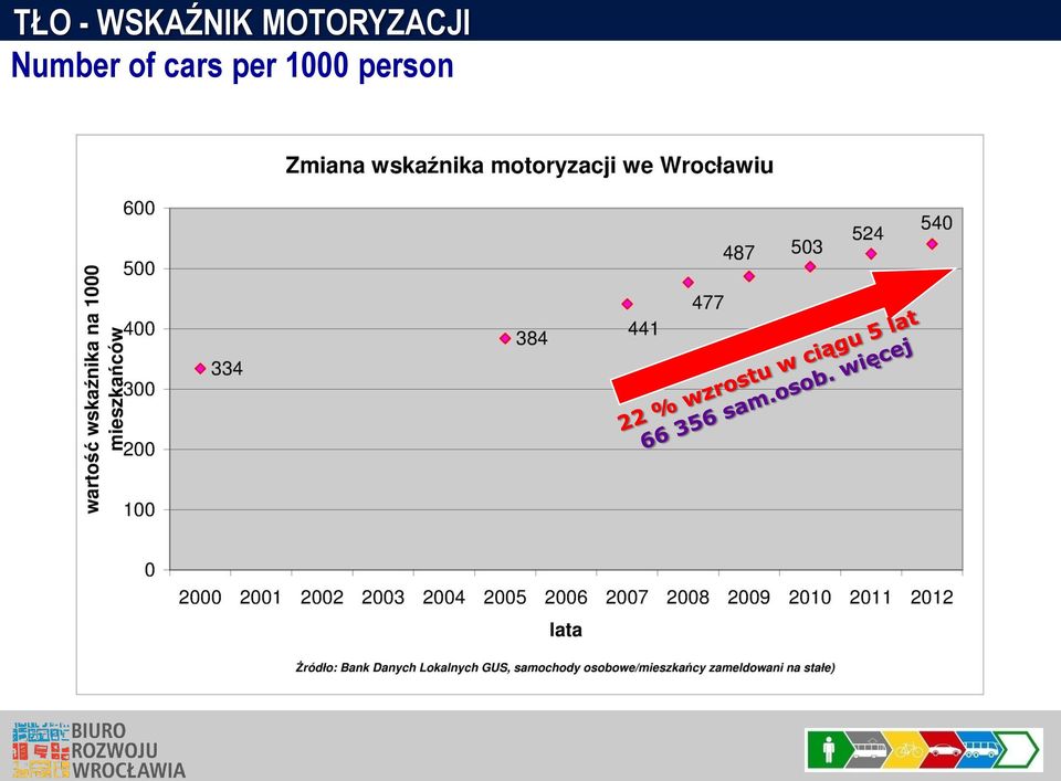 Number of cars