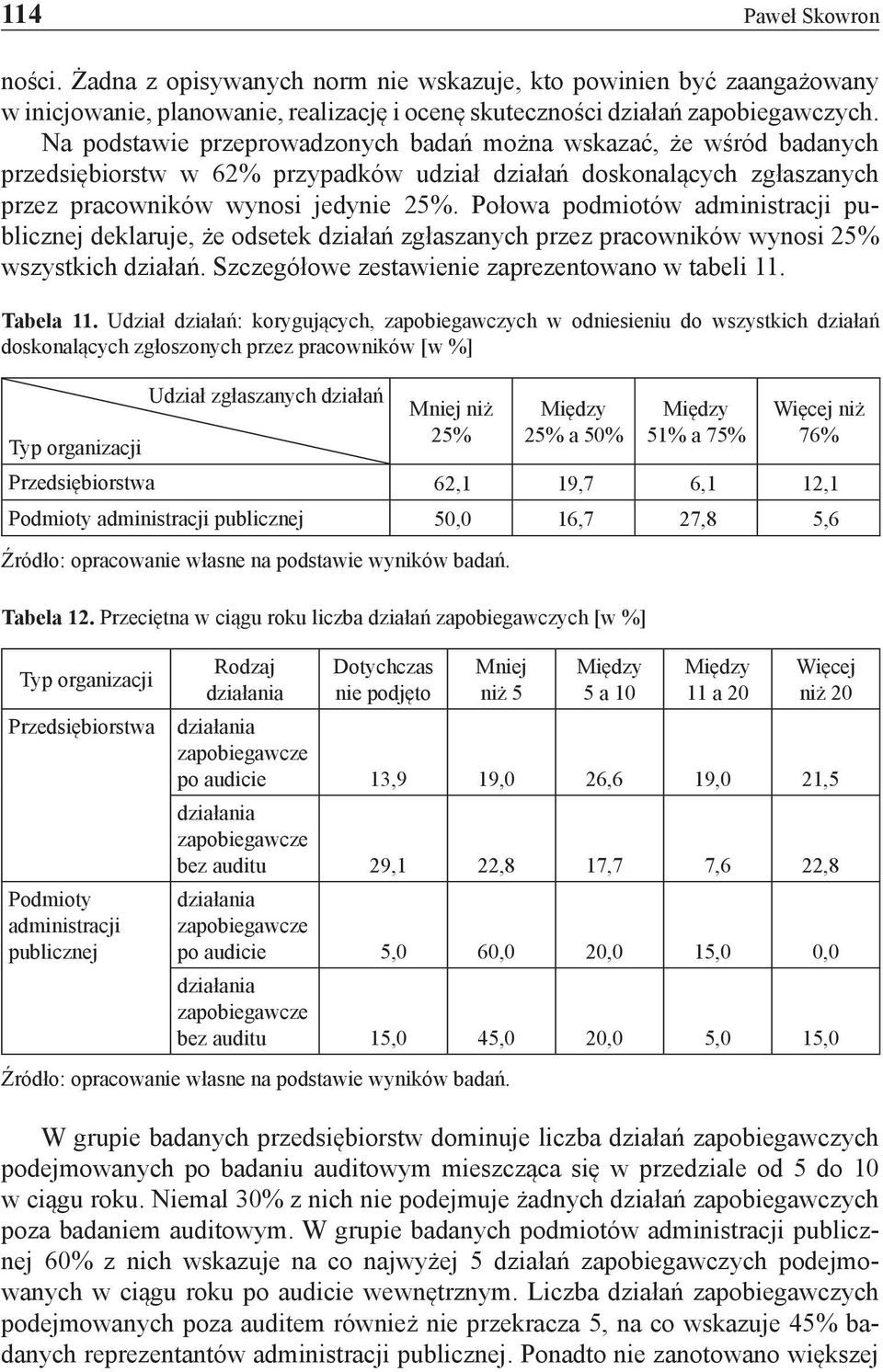 Połowa podmiotów administracji publicznej deklaruje, że odsetek działań zgłaszanych przez pracowników wynosi 25% wszystkich działań. Szczegółowe zestawienie zaprezentowano w tabeli 11. Tabela 11.