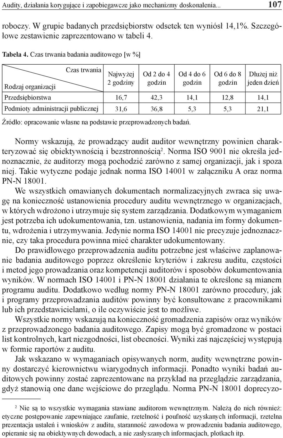 Czas trwania badania auditowego [w %] Rodzaj organizacji Czas trwania Najwyżej 2 godziny Od 2 do 4 godzin Od 4 do 6 godzin Od 6 do 8 godzin Dłużej niż jeden dzień Przedsiębiorstwa 16,7 42,3 14,1 12,8