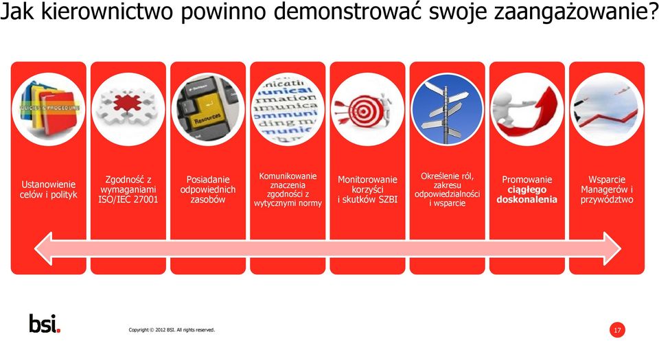 Komunikowanie znaczenia zgodności z wytycznymi normy Monitorowanie korzyści i skutków SZBI Określenie