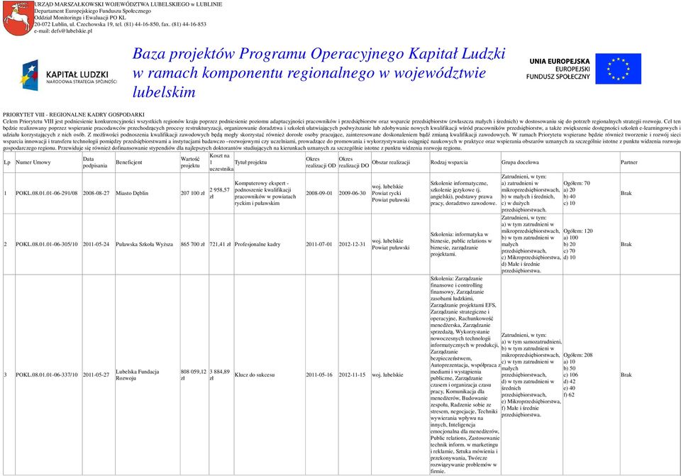 pl Baza projektów Programu Operacyjnego Kapitał Ludzki w ramach komponentu regionalnego w województwie lubelskim PRIORYTET VIII - REGIONALNE KADRY GOSPODARKI Celem Priorytetu VIII jest podniesienie