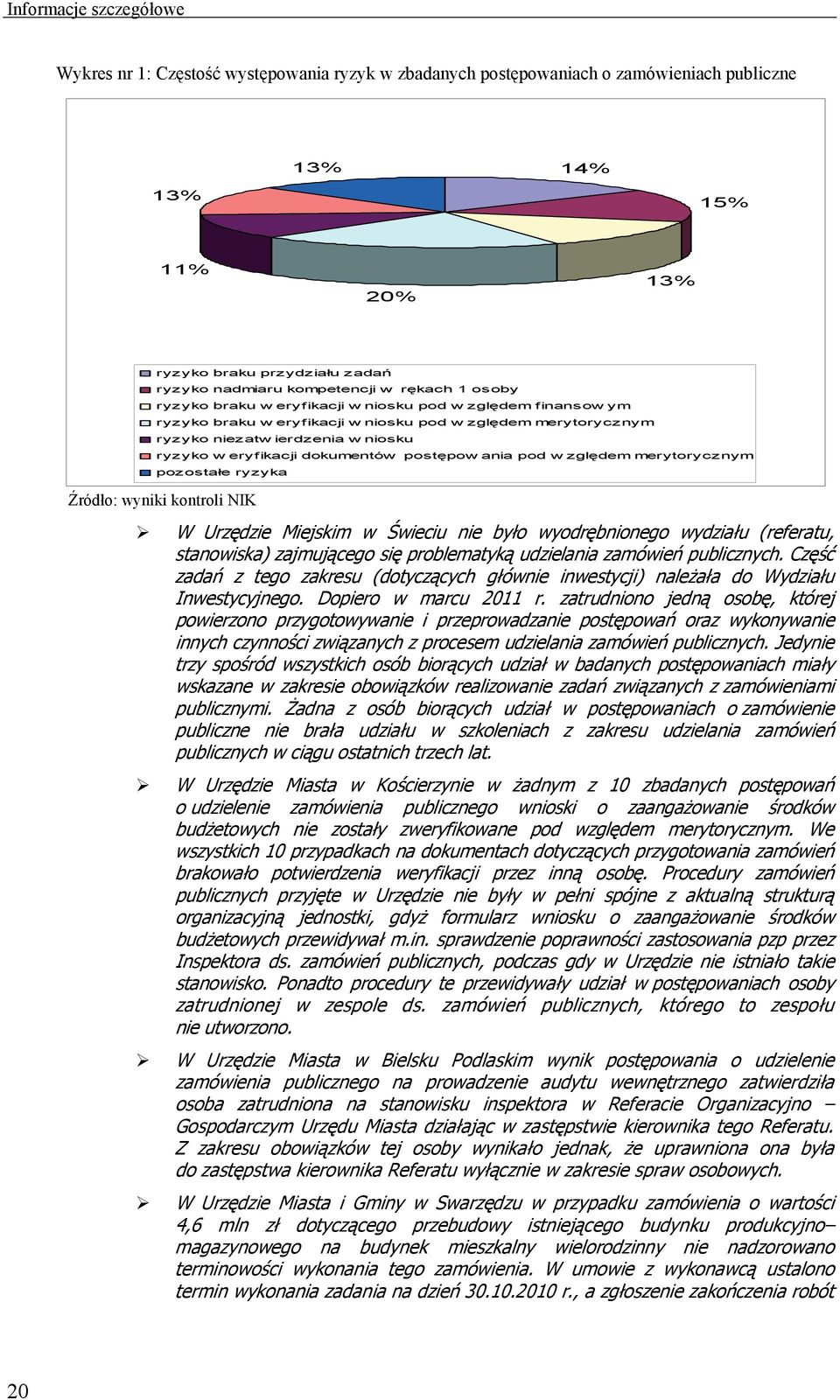 eryfikacji dokumentów postępow ania pod w zględem merytorycznym pozostałe ryzyka Źródło: wyniki kontroli NIK W Urzędzie Miejskim w Świeciu nie było wyodrębnionego wydziału (referatu, stanowiska)