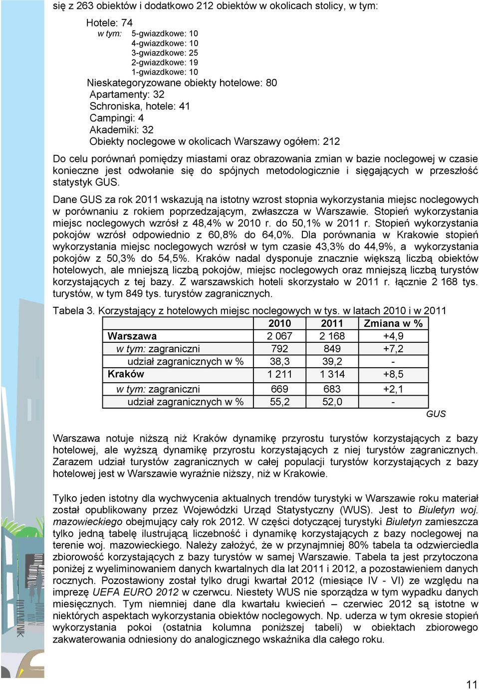 jest odwołanie się do spójnych metodologicznie i sięgających w przeszłość statystyk GUS Dane GUS za rok 0 wskazują na istotny wzrost stopnia wykorzystania miejsc noclegowych w porównaniu z rokiem