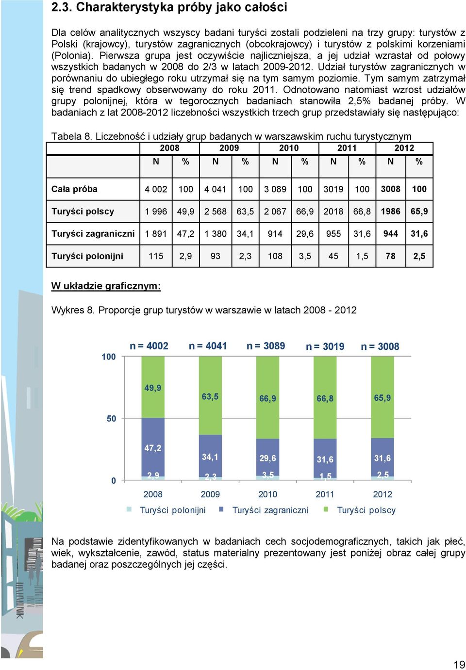 ubiegłego roku utrzymał się na tym samym poziomie Tym samym zatrzymał się trend spadkowy obserwowany do roku 0 Odnotowano natomiast wzrost udziałów grupy polonijnej, która w tegorocznych badaniach