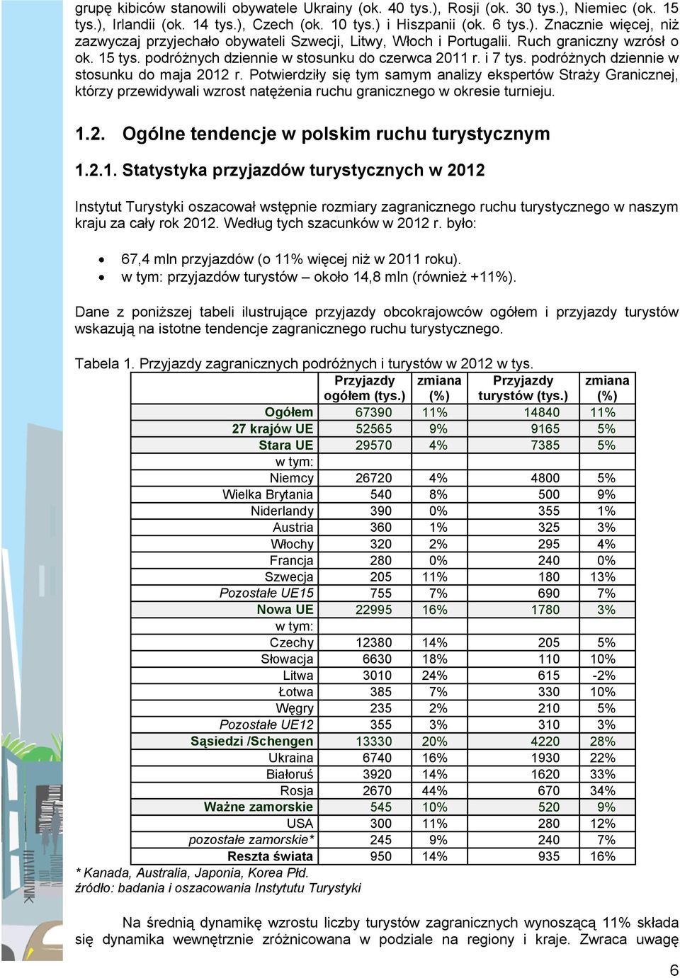 ekspertów Straży Granicznej, którzy przewidywali wzrost natężenia ruchu granicznego w okresie turnieju Ogólne tendencje w polskim ruchu turystycznym Statystyka przyjazdów turystycznych w 0 Instytut