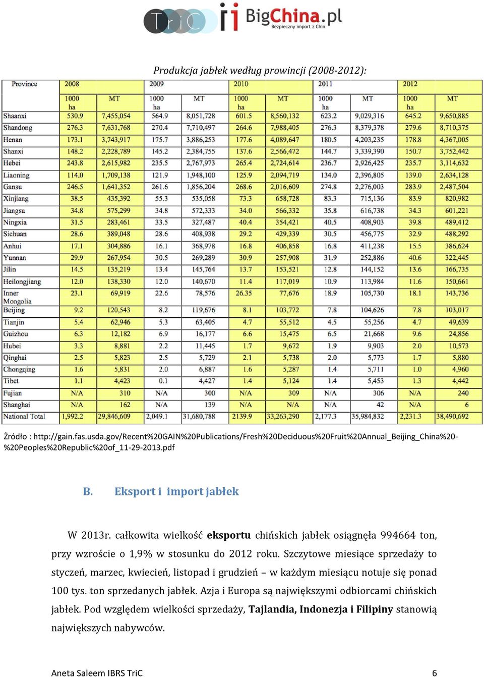 całkowita wielkość eksportu chińskich jabłek osiągnęła 994664 ton, przy wzroście o 1,9% w stosunku do 2012 roku.