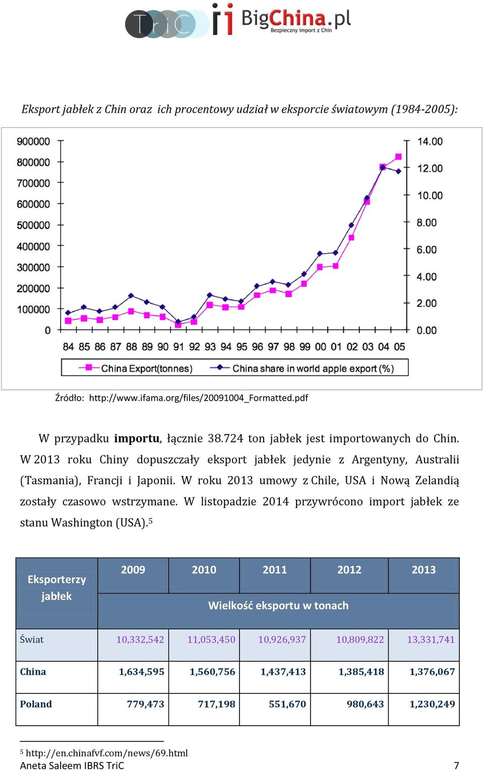 W roku 2013 umowy z Chile, USA i Nową Zelandią zostały czasowo wstrzymane. W listopadzie 2014 przywrócono import jabłek ze stanu Washington (USA).