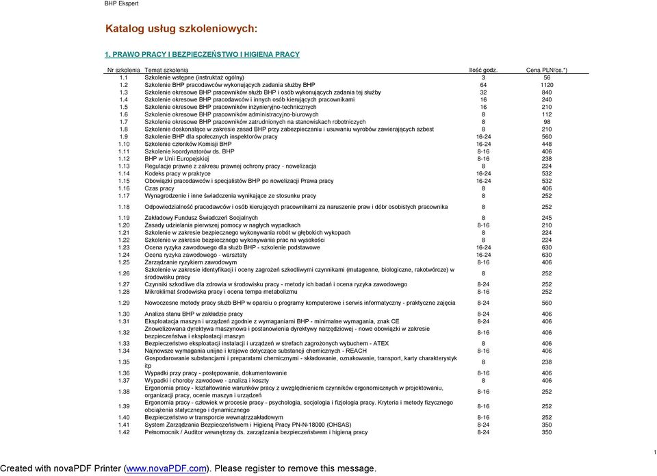 4 Szkolenie okresowe BHP pracodawców i innych osób kierujących pracownikami 16 240 1.5 Szkolenie okresowe BHP pracowników inżynieryjno-technicznych 16 210 1.