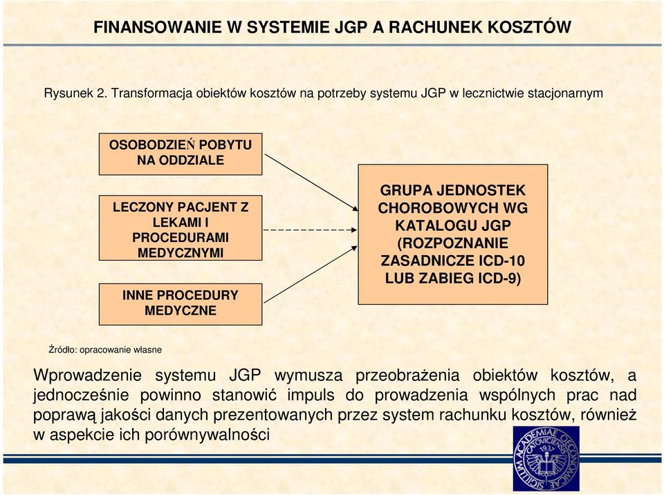 MEDYCZNYMI INNE PROCEDURY MEDYCZNE GRUPA JEDNOSTEK CHOROBOWYCH WG KATALOGU JGP (ROZPOZNANIE ZASADNICZE ICD-10 LUB ZABIEG ICD-9) Źródło: opracowanie