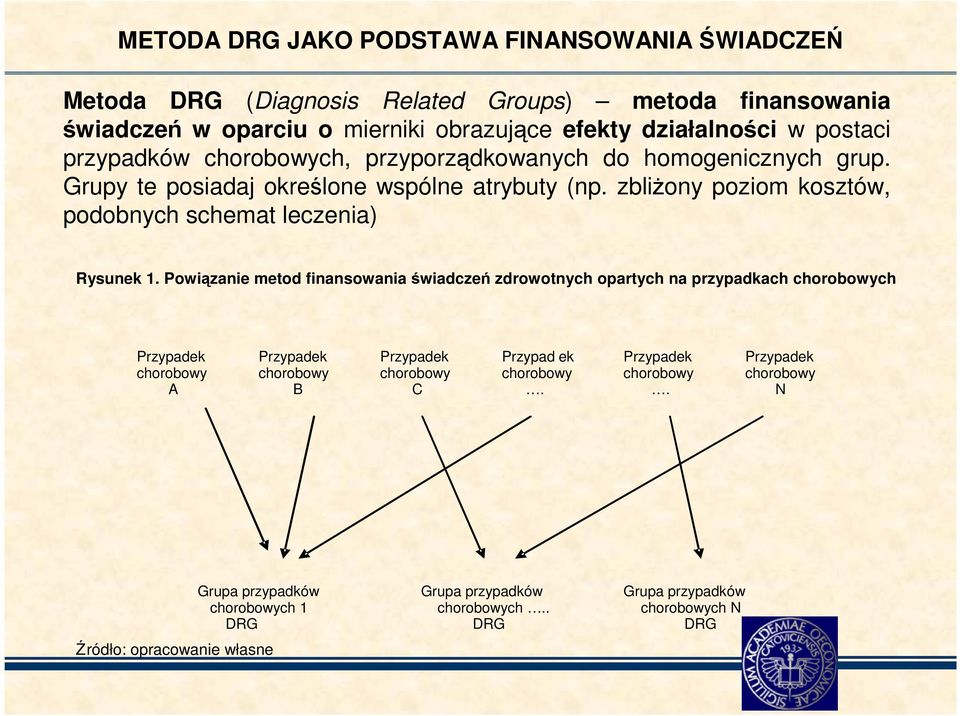 zbliŝony poziom kosztów, podobnych schemat leczenia) Rysunek 1.