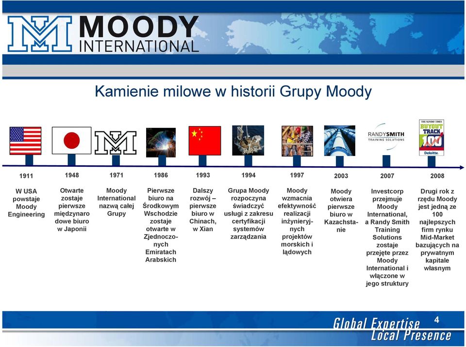 zakresu certyfikacji systemów zarządzania Moody wzmacnia efektywność realizacji inżynieryjnych projektów morskich i lądowych Moody otwiera pierwsze biuro w Kazachstanie Investcorp przejmuje Moody