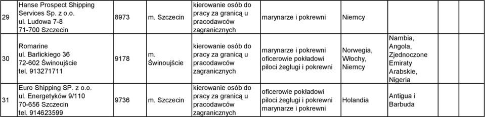 Energetyków 9/110 70-656 Szczecin tel. 914623599 8973 m. Szczecin 9178 m. Świnoujście 9736 m.