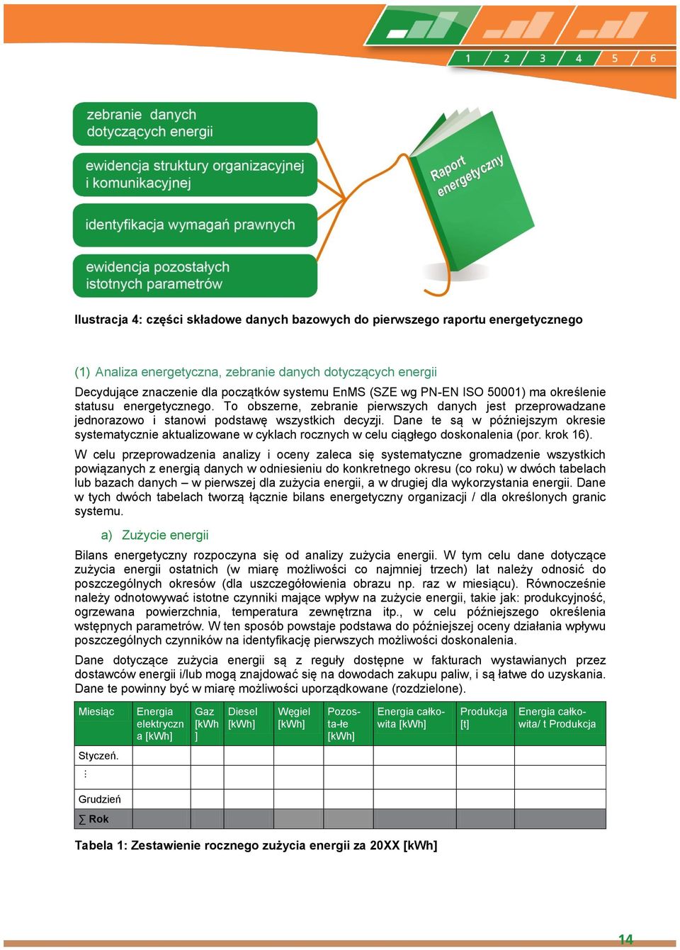 Dane te są w późniejszym okresie systematycznie aktualizowane w cyklach rocznych w celu ciągłego doskonalenia (por. krok 16).