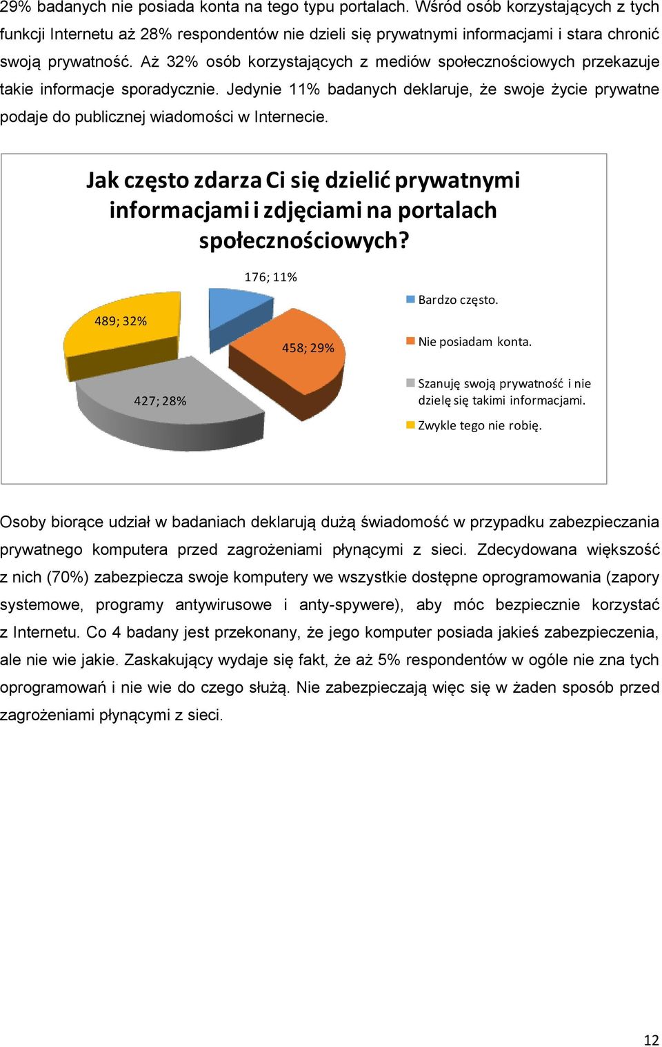 Jak często zdarza Ci się dzielić prywatnymi informacjami i zdjęciami na portalach społecznościowych? 489; 32% 427; 28% 176; 11% 458; 29% Bardzo często. Nie posiadam konta.