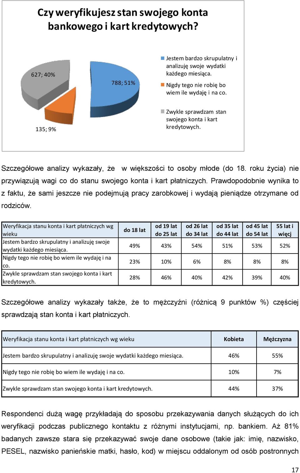 roku życia) nie przywiązują wagi co do stanu swojego konta i kart płatniczych.