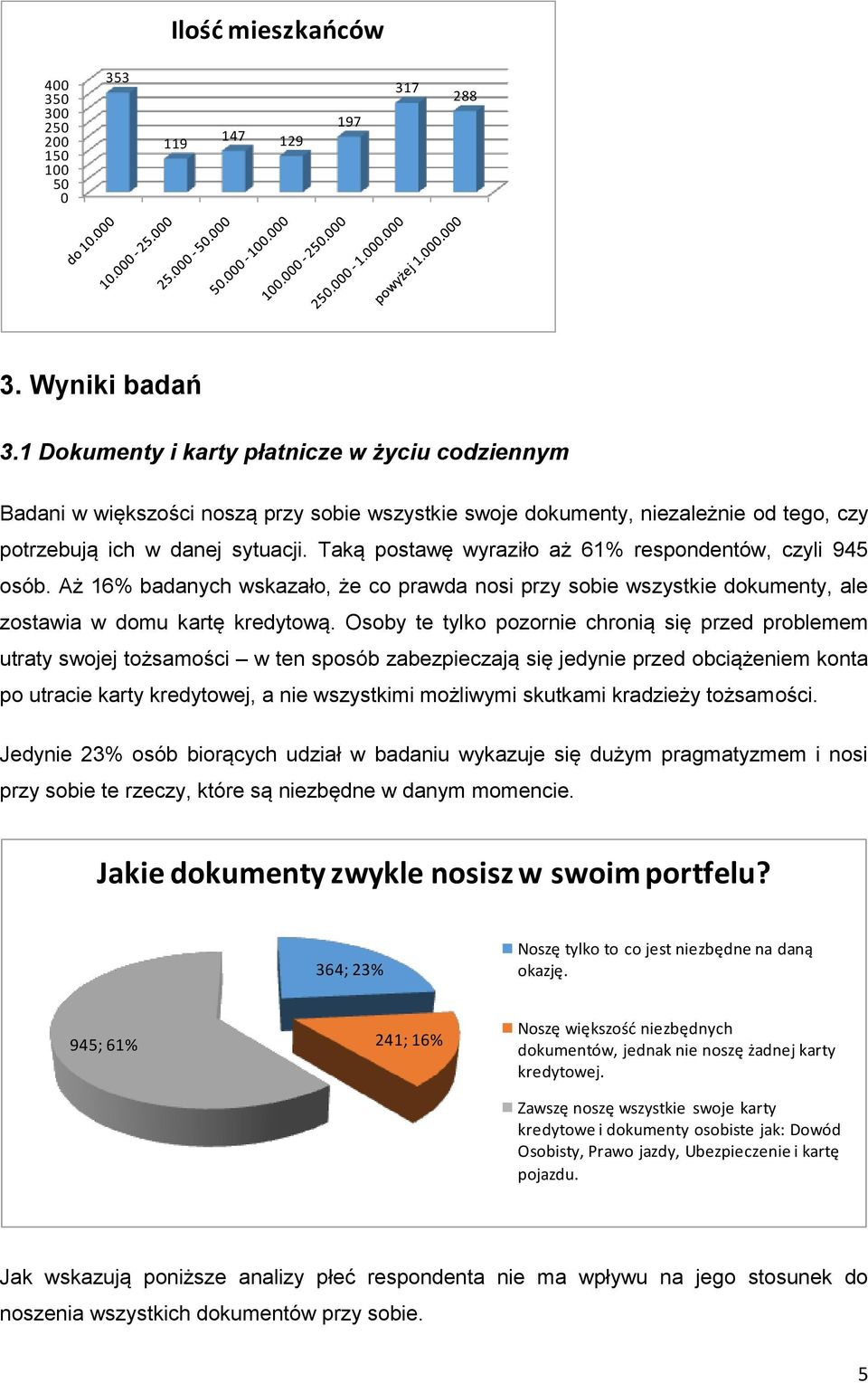 Taką postawę wyraziło aż 61% respondentów, czyli 945 osób. Aż 16% badanych wskazało, że co prawda nosi przy sobie wszystkie dokumenty, ale zostawia w domu kartę kredytową.