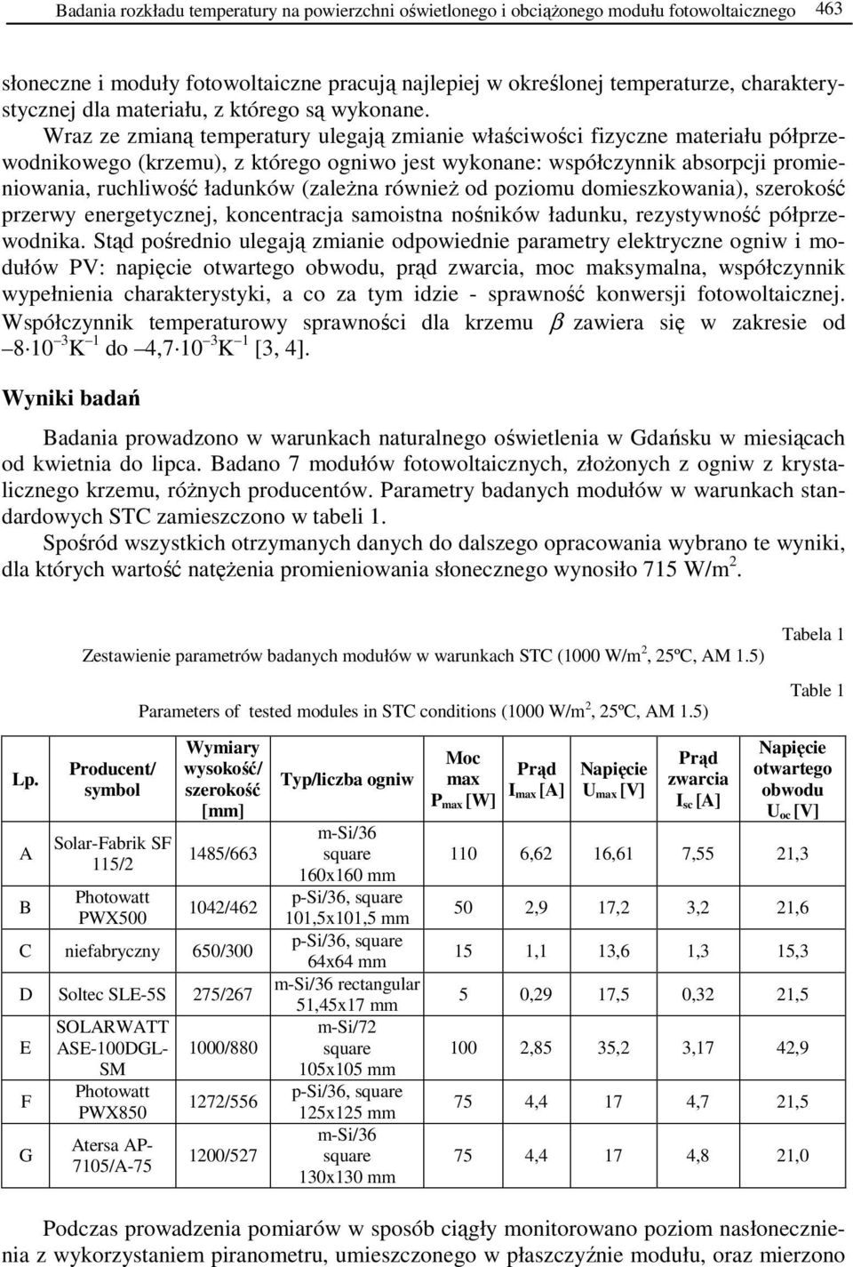 Wraz ze zmianą temperatury ulegają zmianie właściwości fizyczne materiału półprzewodnikowego (krzemu), z którego ogniwo jest wykonane: współczynnik absorpcji promieniowania, ruchliwość ładunków