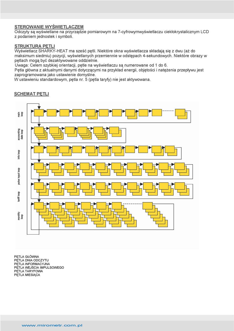 Niektóre obrazy w pętlach mogą być dezaktywowane oddzielnie. Uwaga: Celem szybkiej orientacji, pętle na wyświetlaczu są numerowane od 1 do 6.