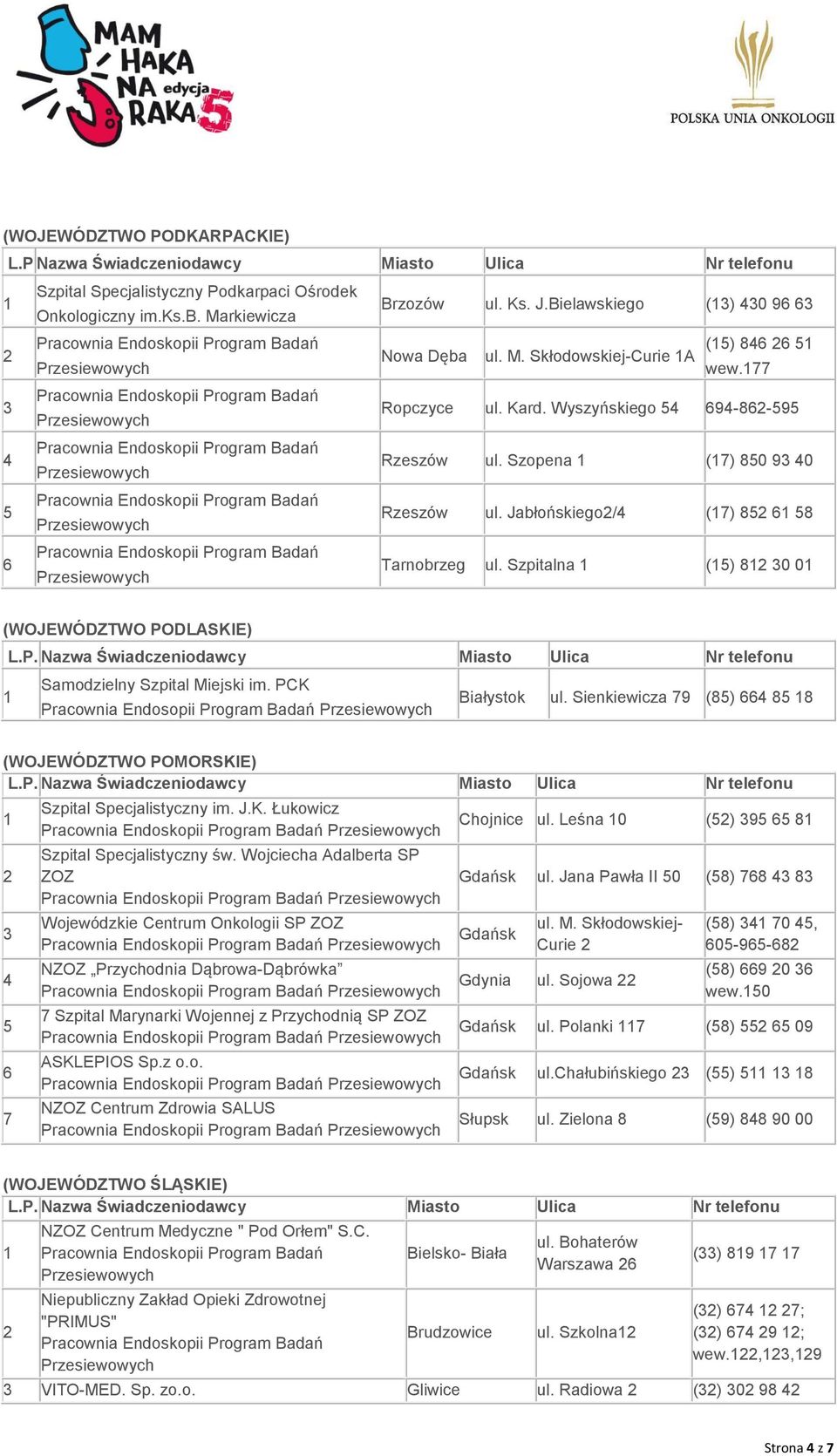 Szpitalna () 0 0 (WOJEWÓDZTWO PODLASKIE) Samodzielny Szpital Miejski im. PCK Pracownia Endosopii Program Badań Białystok ul. Sienkiewicza 9 () (WOJEWÓDZTWO POMORSKIE) Szpital Specjalistyczny im. J.K. Łukowicz Szpital Specjalistyczny św.