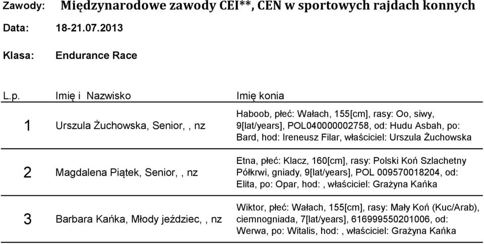 60[cm], rasy: Polski Koń Szlachetny Półkrwi, gniady, 9[lat/years], POL 0095700804, od: Elita, po: Opar, hod:, właściciel: Grażyna Kańka Wiktor,