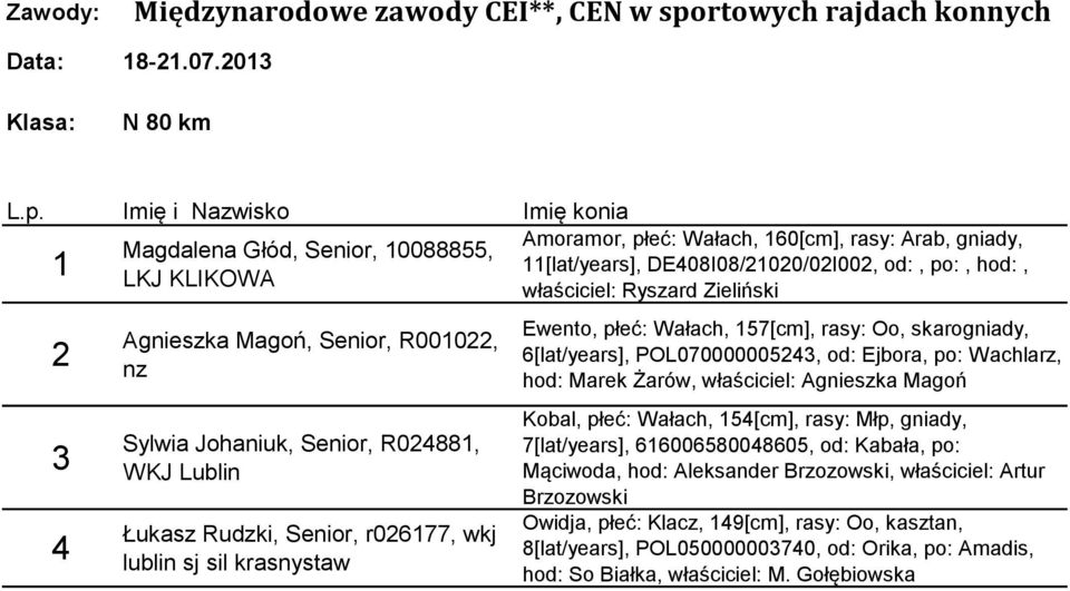 POL07000000543, od: Ejbora, po: Wachlarz, hod: Marek Żarów, właściciel: Agnieszka Magoń Kobal, płeć: Wałach, 54[cm], rasy: Młp, gniady, 7[lat/years], 66006580048605, od: Kabała, po: Mąciwoda,