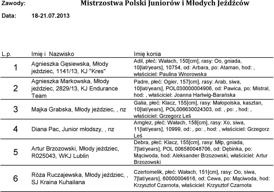 0[lat/years], 0754, od: Arbara, po: Ataman, hod:, właściciel: Paulina Wnorowska Padre, płeć: Ogier, 57[cm], rasy: Arab, siwa, 0[lat/years], POL030000004906, od: Pawica, po: Mistral, hod:, właściciel: