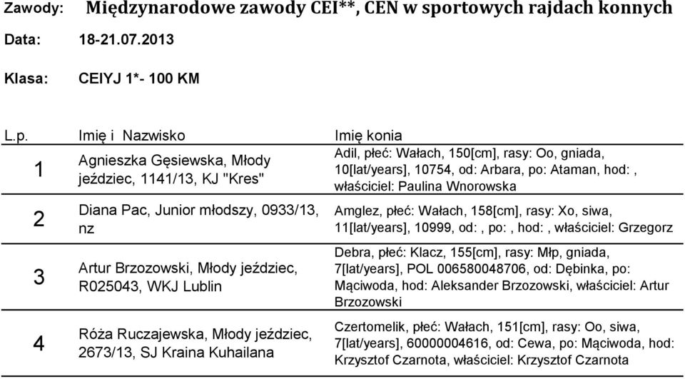 rasy: Xo, siwa, [lat/years], 0999, od:, po:, hod:, właściciel: Grzegorz Debra, płeć: Klacz, 55[cm], rasy: Młp, gniada, 7[lat/years], POL 006580048706, od: Dębinka, po: Mąciwoda, hod: