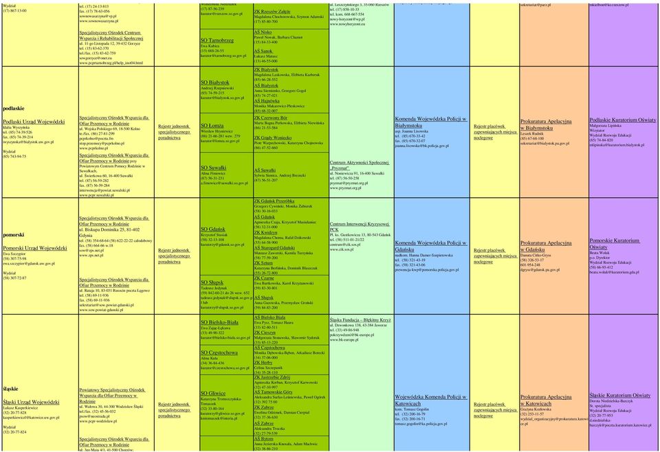 siupik@podkarpacka.policja.gov.pl sekretariat@parz.pl mkielbon@ko.rzeszow.pl podlaskie Podlaski Urząd Wojewódzki Idalia Wyszyńska tel. (85) 74-39-526 fax. (85) 74-39-214 iwyszynska@bialystok.uw.gov.pl (85) 743-94-75 pomorski Pomorski Urząd Wojewódzki Ewa Szczypior (58) 307-75-98 ewa.