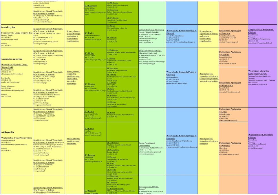 pl (32) 29-25-501 ZK Wojkowice Anna Wiech, Paweł Przybylski (32) 29-61-600 świętokrzyskie Świętokrzyski Urząd Wojewódzki Grzegorz Trapcia (41) 342-14-57 wps09@kielce.uw.gov.