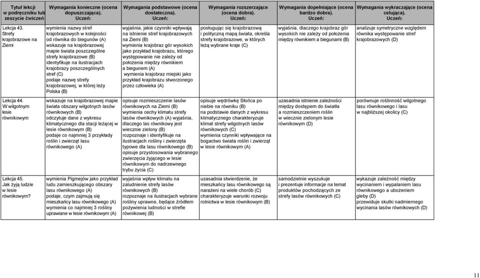 ilustracjach krajobrazy poszczególnych stref (C) podaje nazwę strefy krajobrazowej, w której leży Polska (B) wyjaśnia, jakie czynniki wpływają na istnienie stref krajobrazowych na Ziemi (B) wymienia