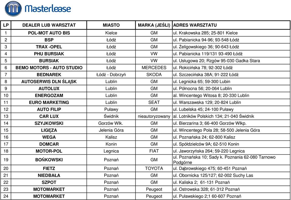 Rokicińska 78; 92-302 Łódź 7 BEDNAREK Łódź - Dobrzyń SKODA ul. Szczecińska 38A; 91-222 Łódź 8 AUTOSERWIS DLN ŚLĄSK Lublin GM ul. Legnicka 65; 59-300 Lubin 9 AUTOLUX Lublin GM ul.