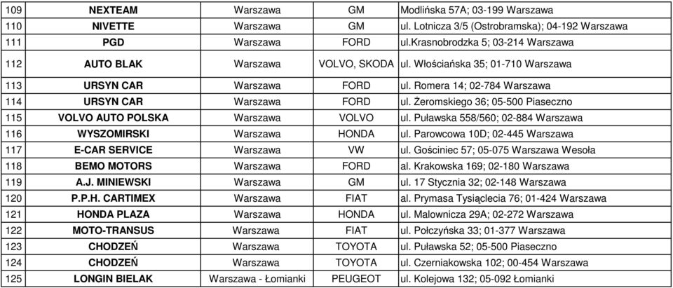 śeromskiego 36; 05-500 Piaseczno 115 VOLVO AUTO POLSKA Warszawa VOLVO ul. Puławska 558/560; 02-884 Warszawa 116 WYSZOMIRSKI Warszawa HONDA ul.