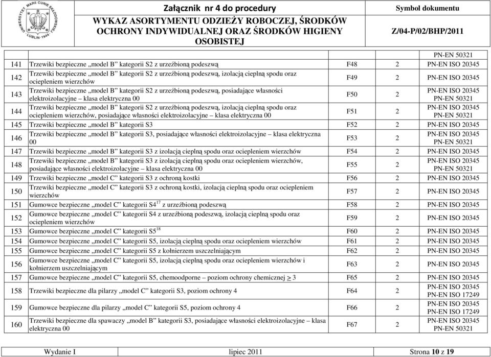 bezpieczne model B kategorii S2 z urzeźbioną podeszwą, izolacją cieplną spodu oraz PN-EN ISO 20345 F51 2 ociepleniem wierzchów, posiadające własności elektroizolacyjne klasa elektryczna 00 145