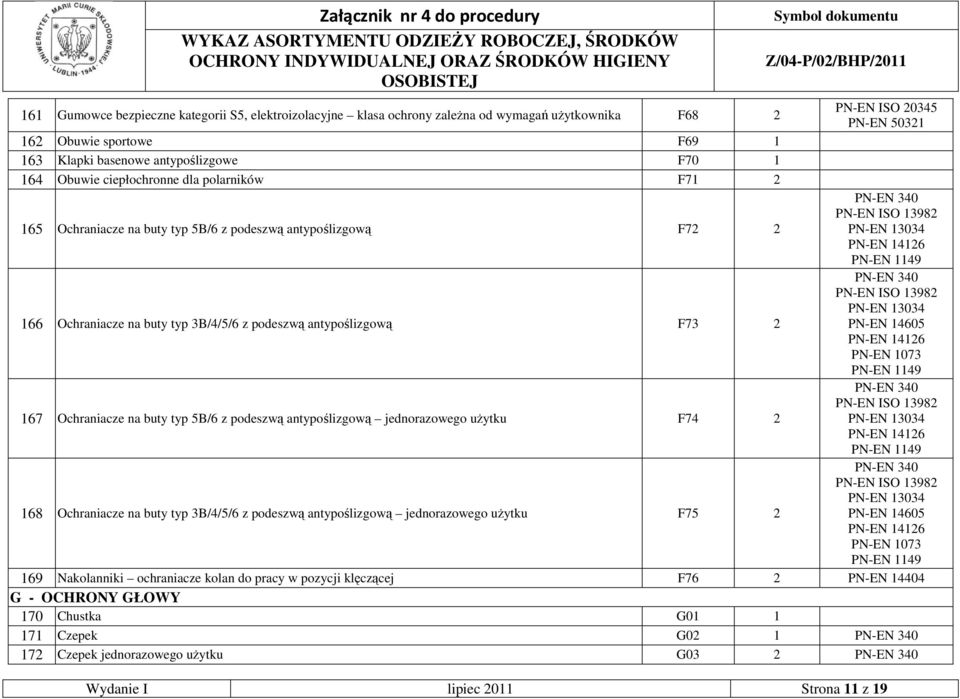 PN-EN ISO 13982 PN-EN 14605 PN-EN 14126 PN-EN 1073 167 Ochraniacze na buty typ 5B/6 z podeszwą antypoślizgową jednorazowego uŝytku F74 2 PN-EN ISO 13982 PN-EN 14126 168 Ochraniacze na buty typ