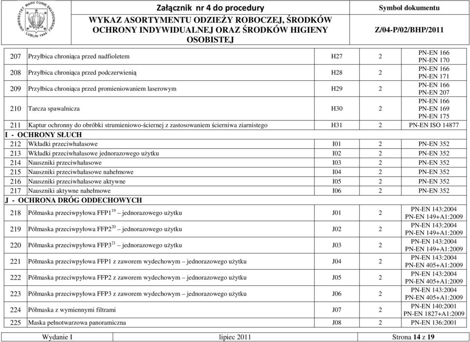 przeciwhałasowe I01 2 PN-EN 352 213 Wkładki przeciwhałasowe jednorazowego uŝytku I02 2 PN-EN 352 214 Nauszniki przeciwhałasowe I03 2 PN-EN 352 215 Nauszniki przeciwhałasowe nahełmowe I04 2 PN-EN 352