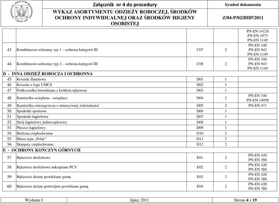 widzialności D05 2 PN-EN 471 50 Spodenki sportowe D06 1 51 Spodenki kąpielowe D07 1 52 Strój kąpielowy jednoczęściowy D08 1 53 Płaszcz kąpielowy D09 1 54 Bielizna ciepłochronna D10 2 55 Bluza typu