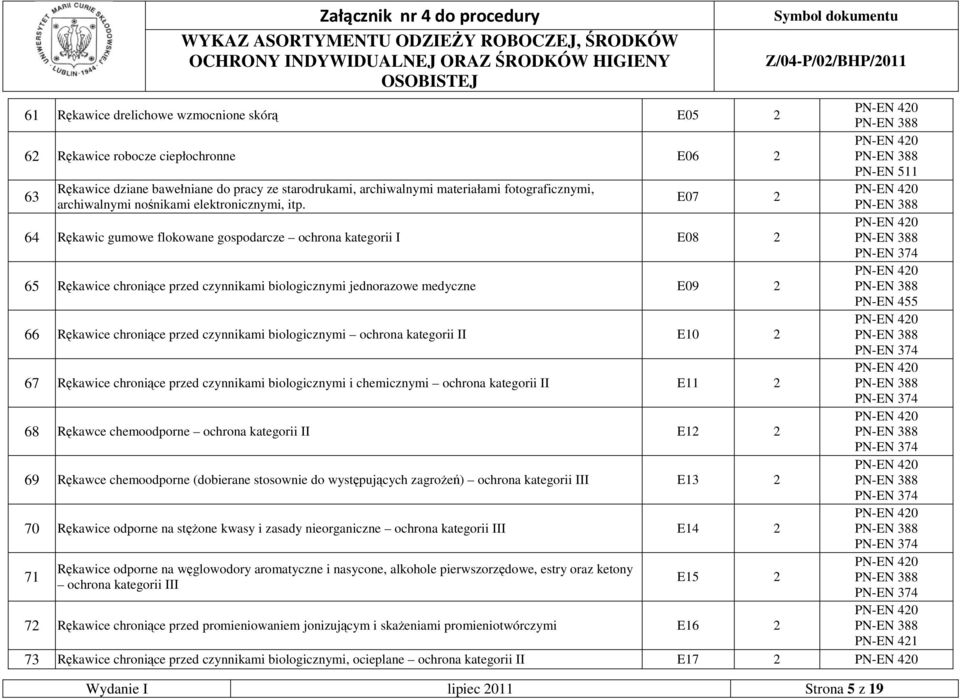 64 Rękawic gumowe flokowane gospodarcze ochrona kategorii I E08 2 65 Rękawice chroniące przed czynnikami biologicznymi jednorazowe medyczne E09 2 PN-EN 455 66 Rękawice chroniące przed czynnikami