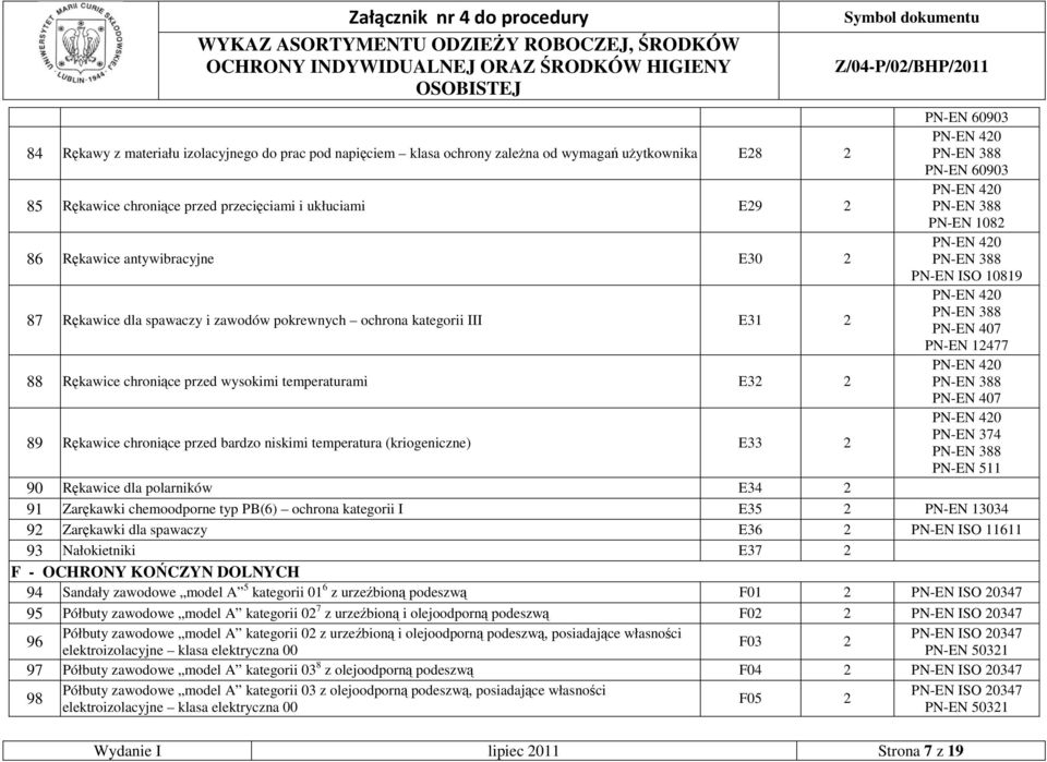 temperaturami E32 2 PN-EN 407 89 Rękawice chroniące przed bardzo niskimi temperatura (kriogeniczne) E33 2 PN-EN 511 90 Rękawice dla polarników E34 2 91 Zarękawki chemoodporne typ PB(6) ochrona